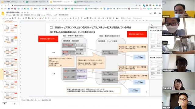 4社統合における企業間の情報や仕組みの整理を全てオンラインミーティングで実施