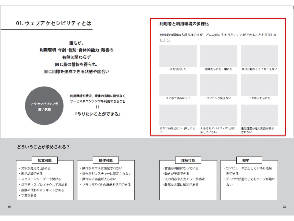 ラフで書かれていた要素に、イラスト枠などを加え、教科書のように分かりやすく整理している。
