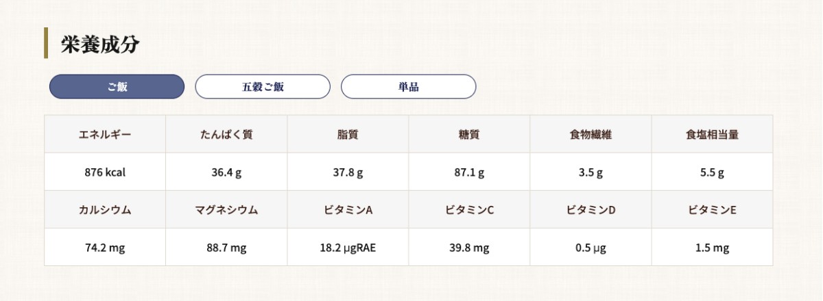 大戸屋 メニューの【栄養成分】部分のスクリーンショット