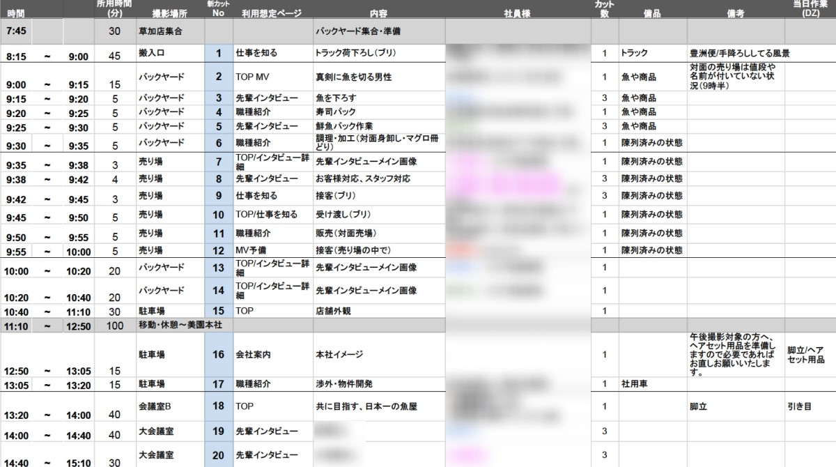 ディーゼロが作成した取材の香盤表のスクリーンショット。各列見出しは、「時間」「所用時間(分)」「撮影場所」「新カットNo」「利用想定ページ」「内容」「社員様」「カット数」「備品」「備考」「当日作業(DZ)」。