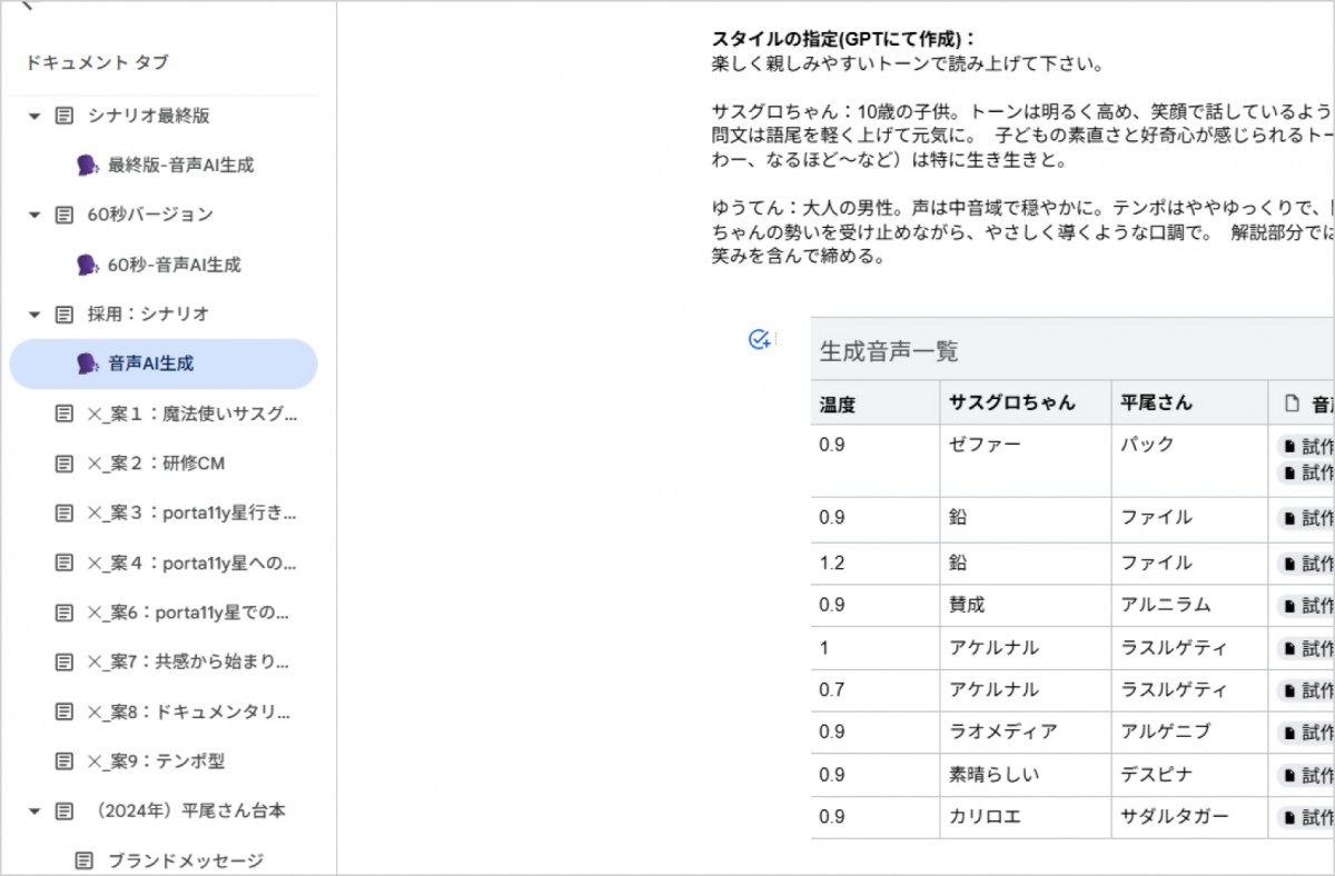 AIチャットツールの画面のスクリーンショット。左側のサイドメニューにはシナリオタイトルなど複数が並び、右側にはキャラクターの性格や声のトーン（サスグロちゃんは明るく高め、ゆうてんは中音域で穏やかになど）を細かく指定したプロンプトと、生成音声の一覧が表示されている。